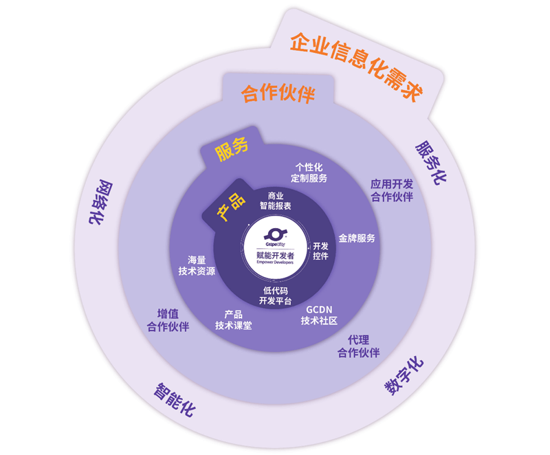 葡萄城助力客户成功,一大波感谢信袭来